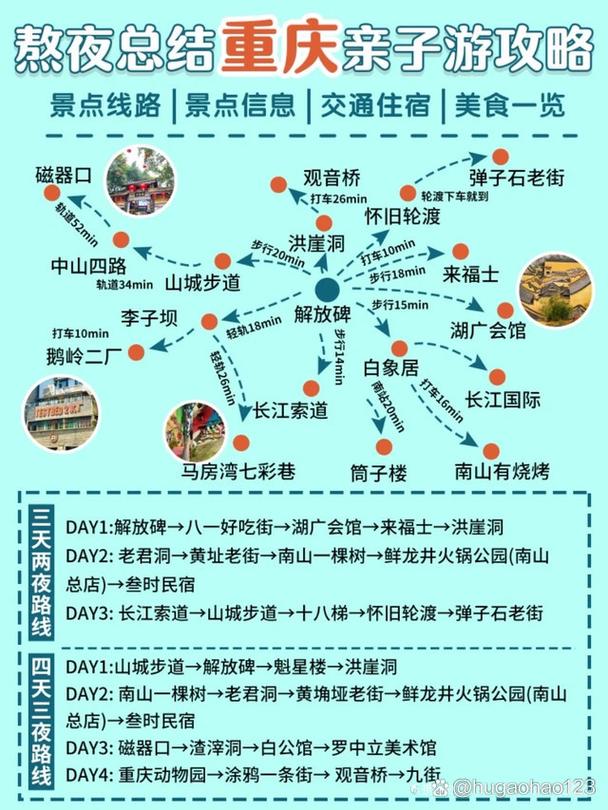 重庆亲子旅游攻略，如何规划一次难忘的家庭旅行？-图3