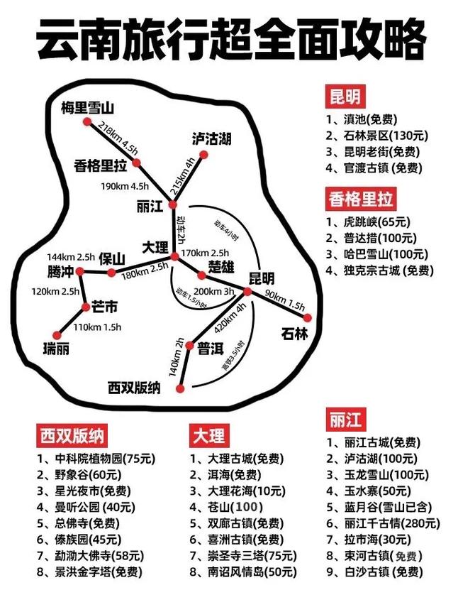 云南冬季旅游攻略，如何规划一次完美的冬日之旅？-图3