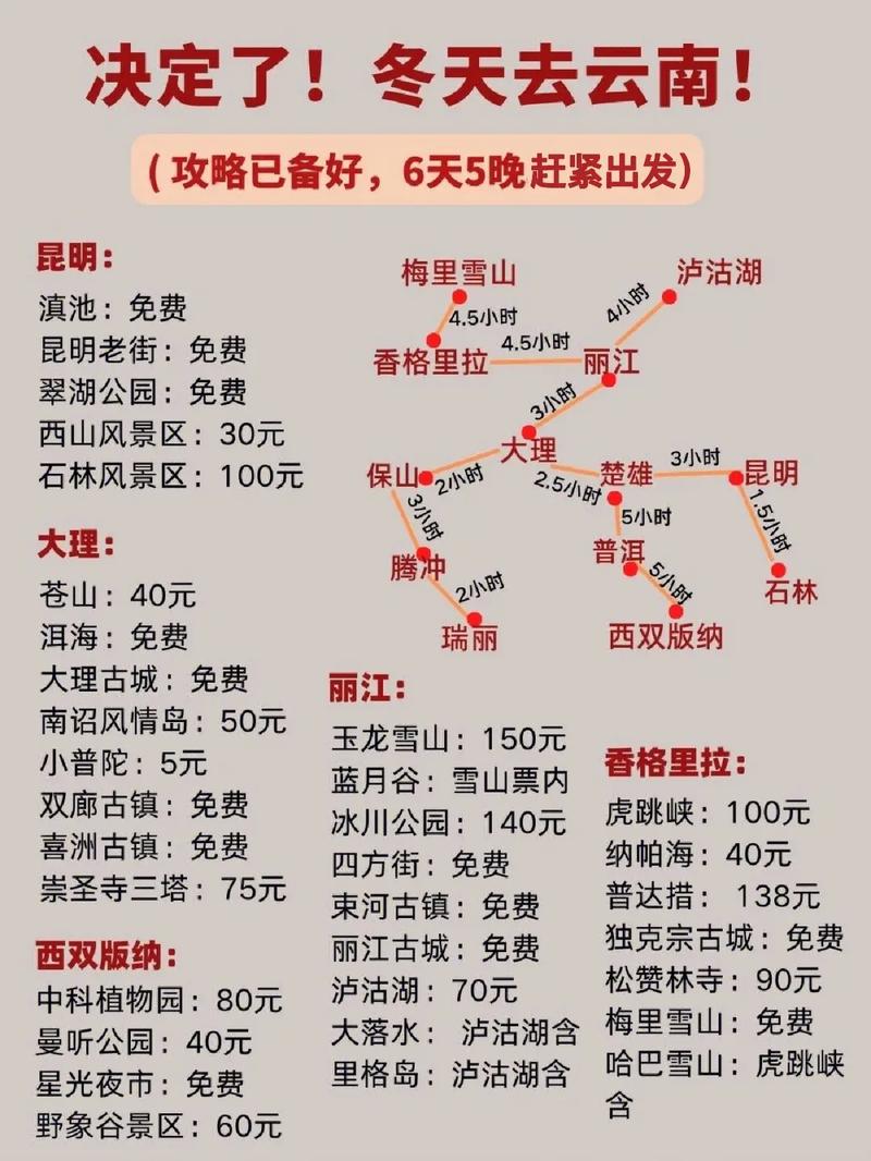 云南冬季旅游攻略，如何规划一次完美的冬日之旅？-图2