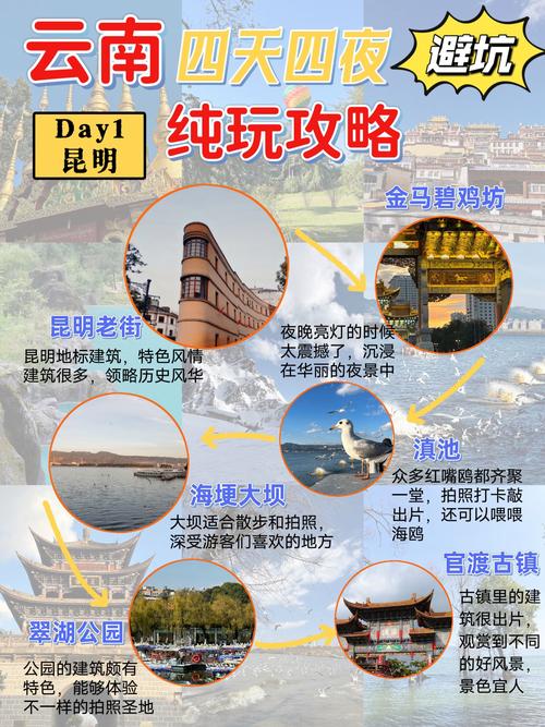 如何规划云南4天旅游攻略？-图1