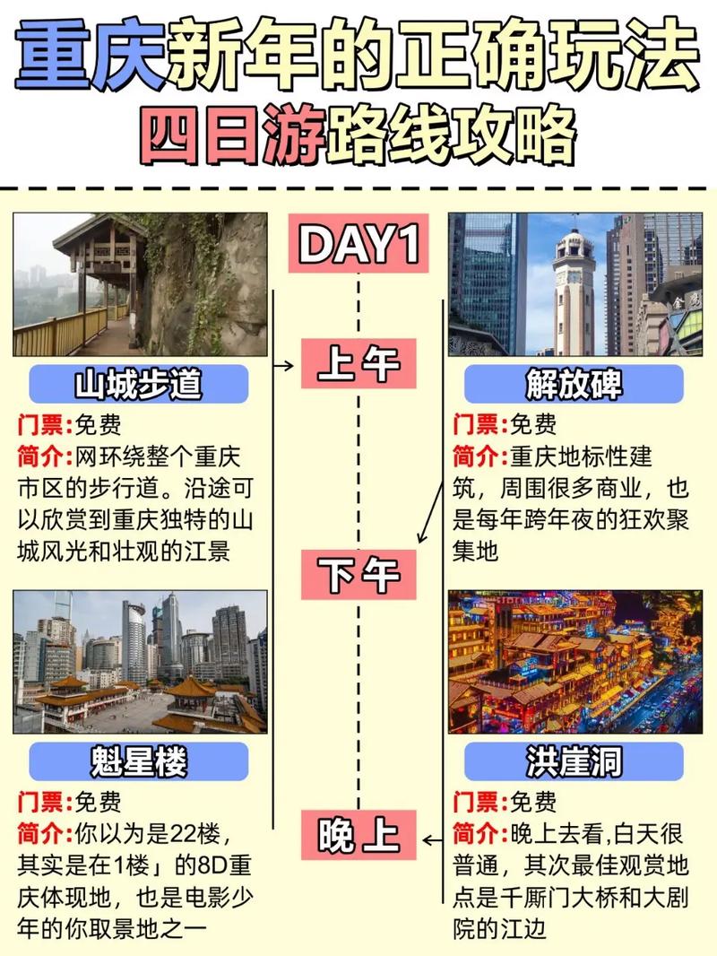 重庆四天旅游攻略，如何充分体验这座山城的魅力？-图3