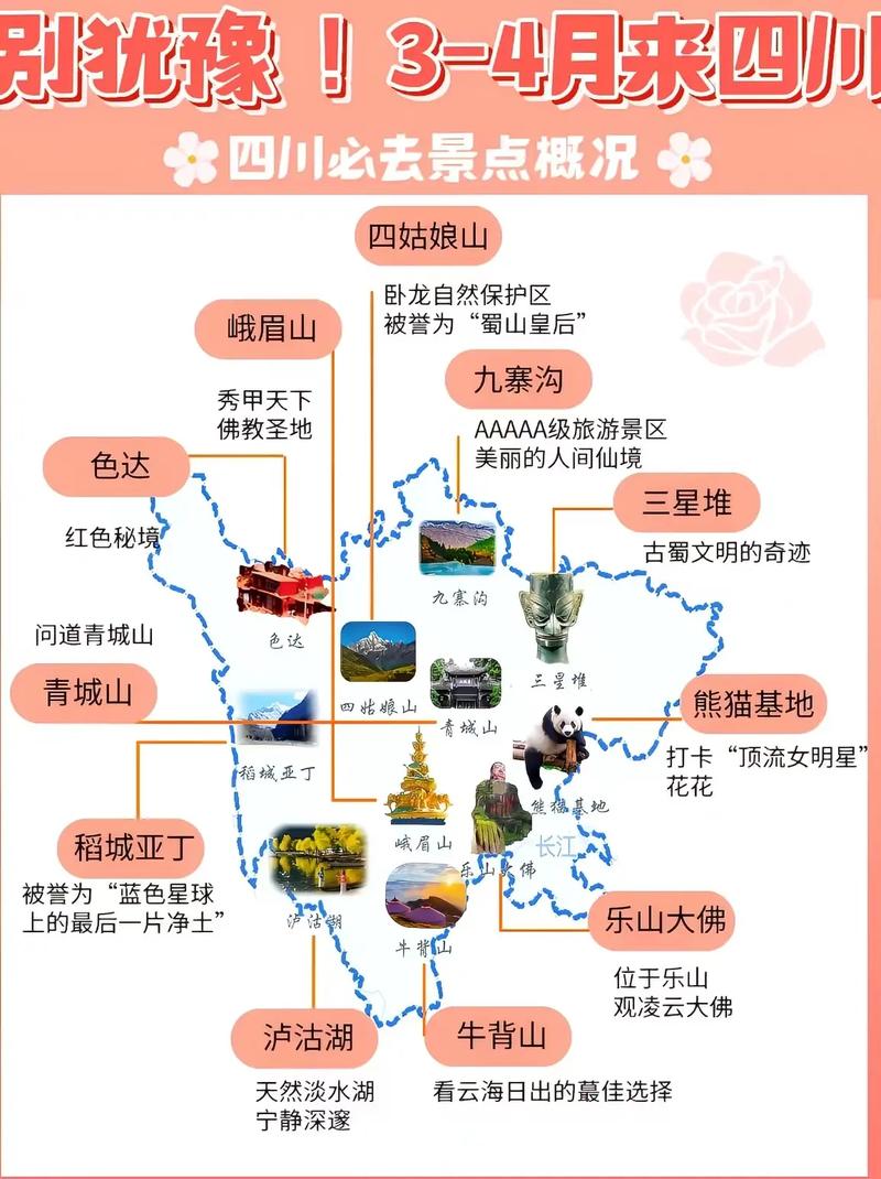 四川旅游攻略，如何规划一次完美的四川之旅？-图2