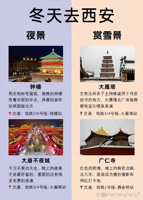 冬季西安旅游攻略，如何玩转古都魅力？-图3