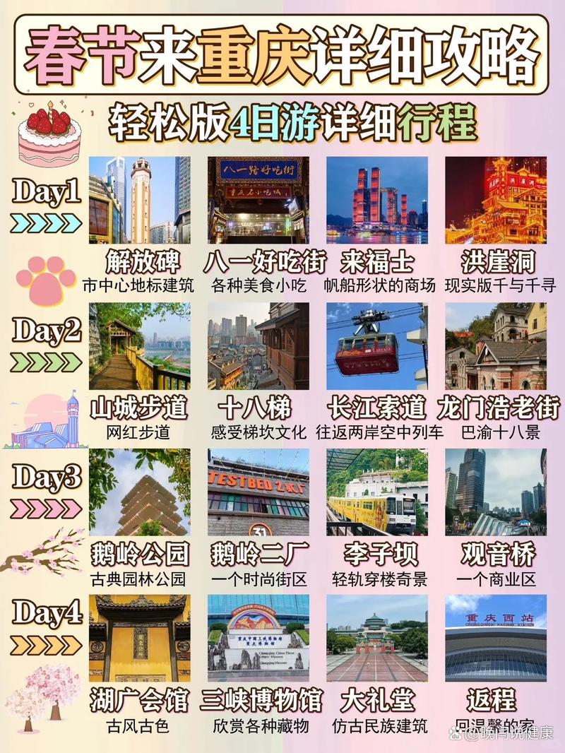 春节去重庆旅游，有哪些必去景点和特色活动推荐？-图3