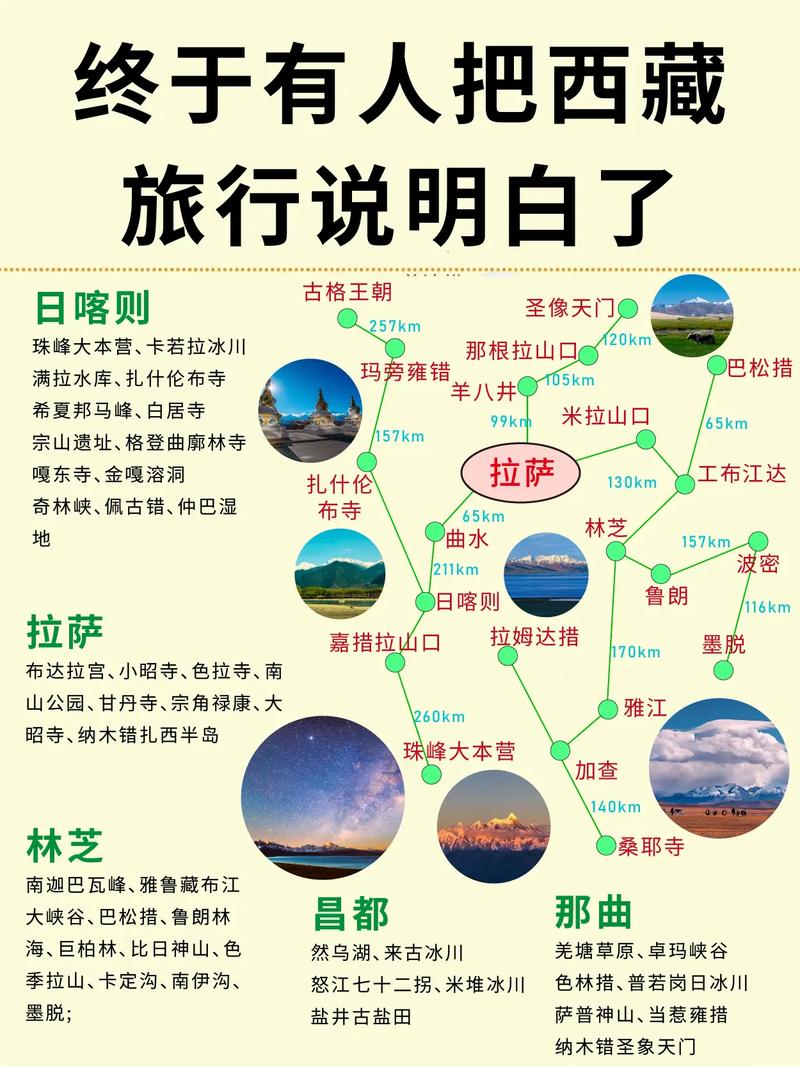 如何规划拉萨一日游？看这篇旅游攻略就够了！-图3