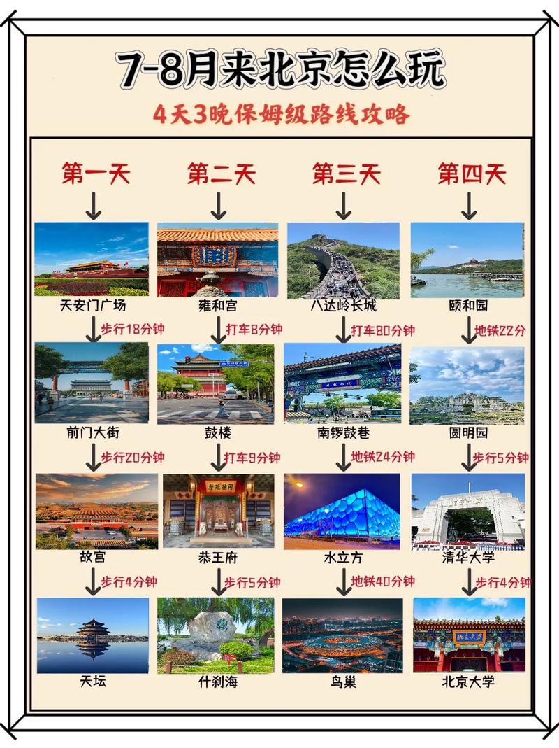 如何规划北京三天旅游行程？-图3