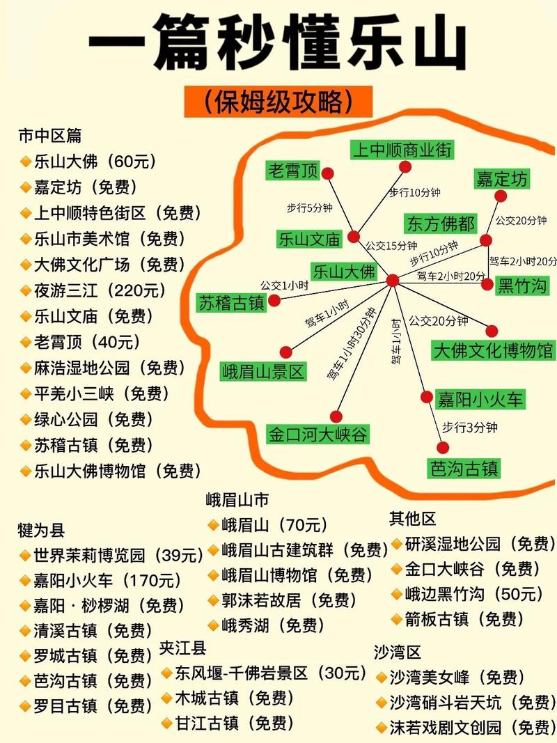 如何制定一份完美的峨眉山乐山旅游攻略？-图1