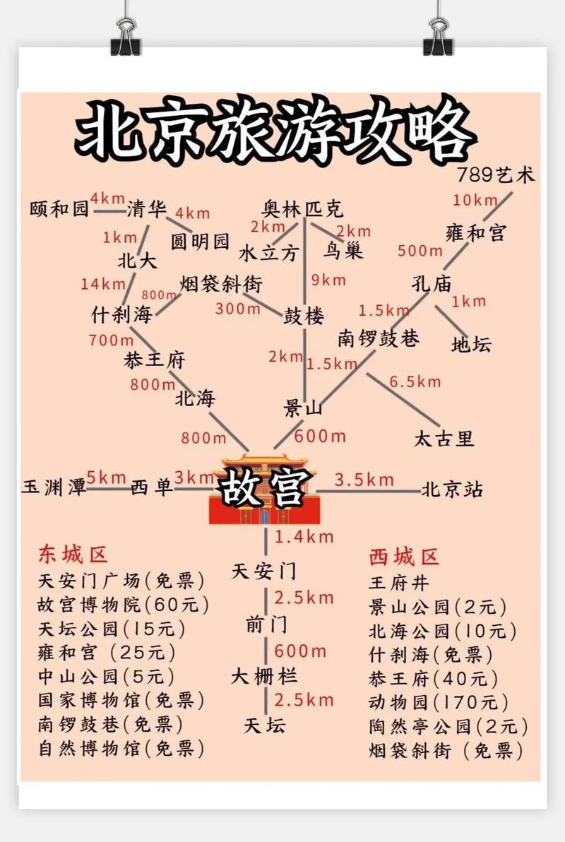 北京3天旅游攻略，如何充分体验这座古都的魅力？-图2