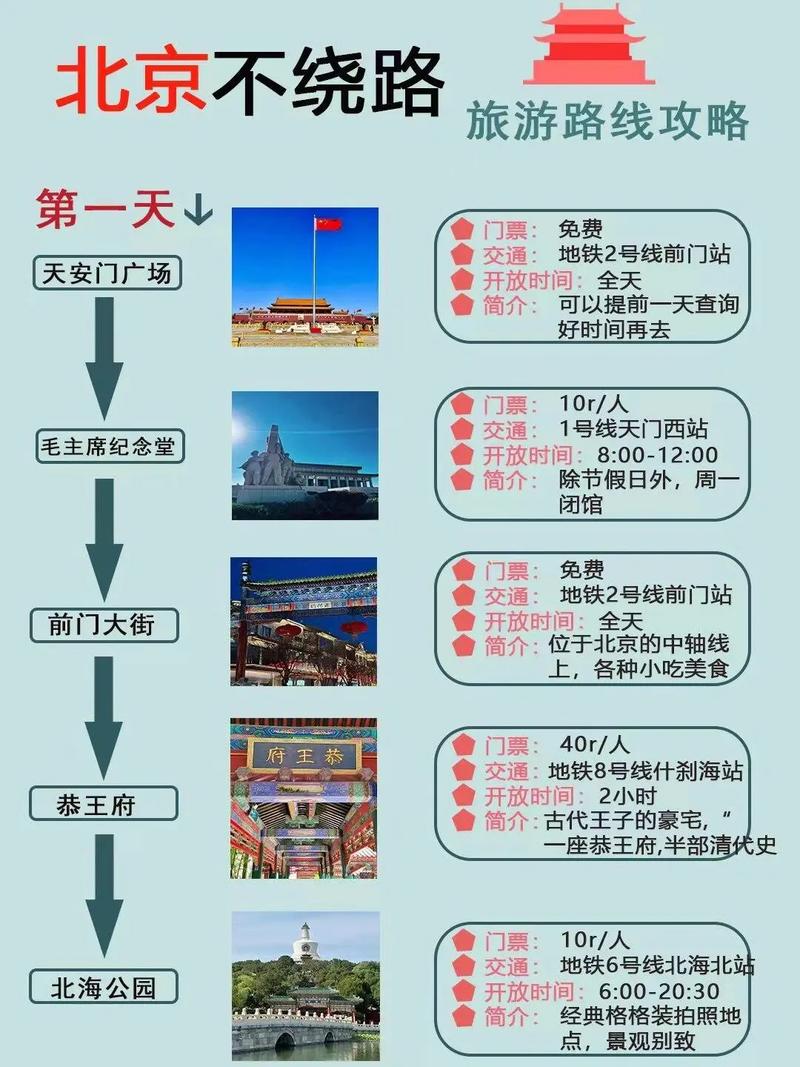 北京3天旅游攻略，如何充分体验这座古都的魅力？-图1