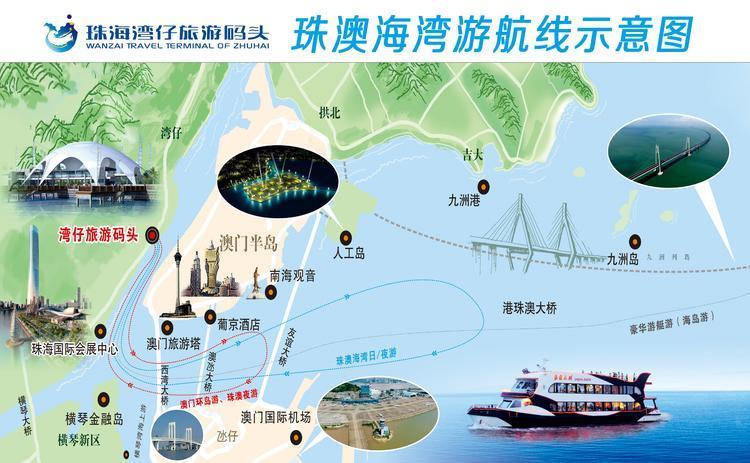 澳门珠海旅游攻略，如何规划一次完美的双城之旅？-图3