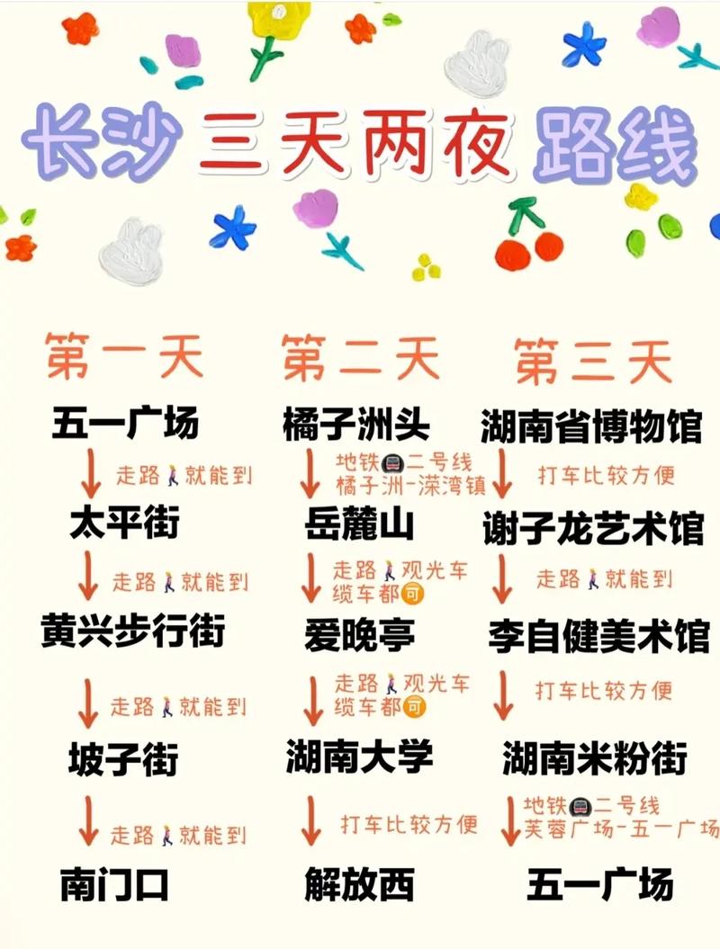 长沙三日游，如何玩转这座魅力之城？-图2