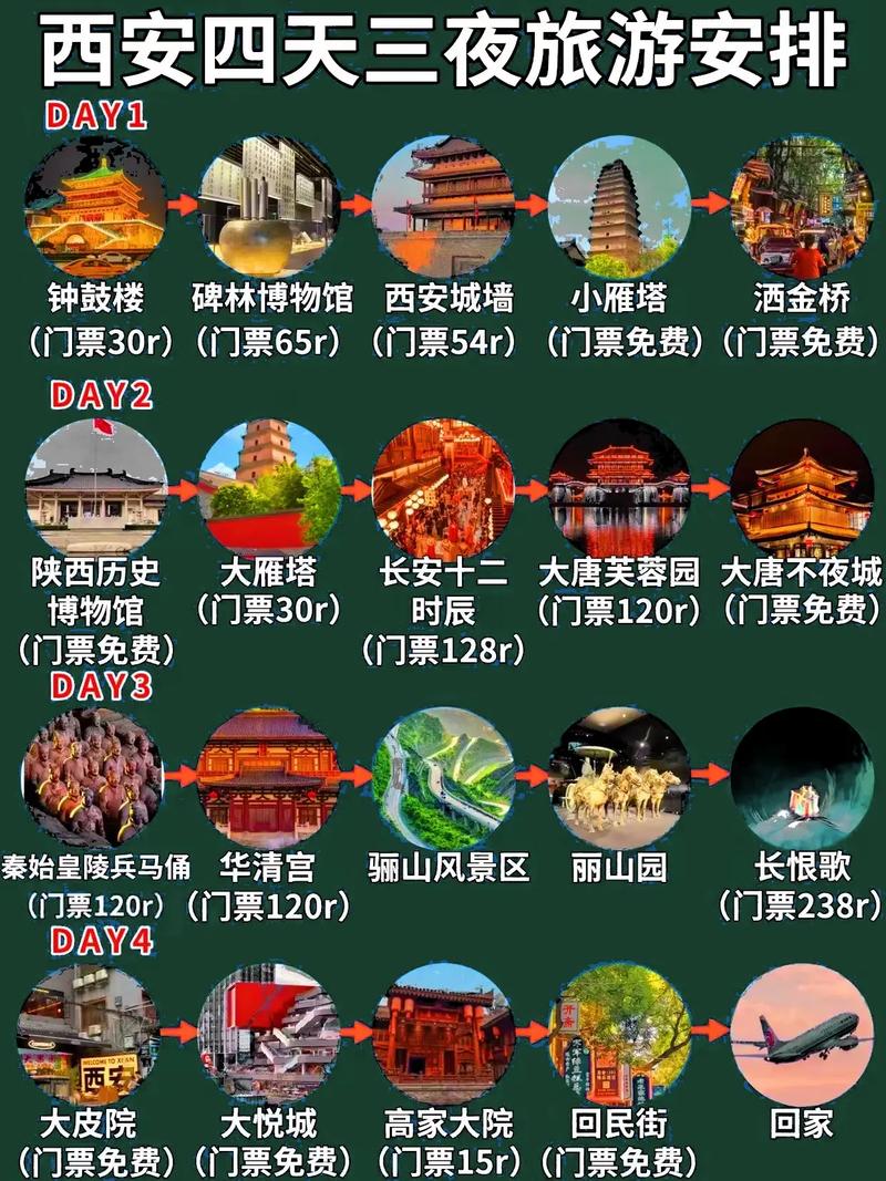 冬天去西安旅游，有哪些必看的景点和攻略？-图1