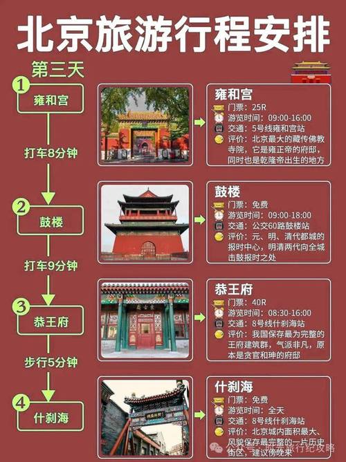 如何制定完美的鸟巢旅游攻略？-图1