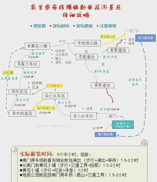 黄花沟旅游攻略，如何规划一次完美的旅行体验？-图1