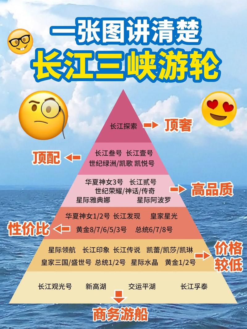 重庆三峡旅游攻略，如何规划一次完美的三峡之旅？-图3