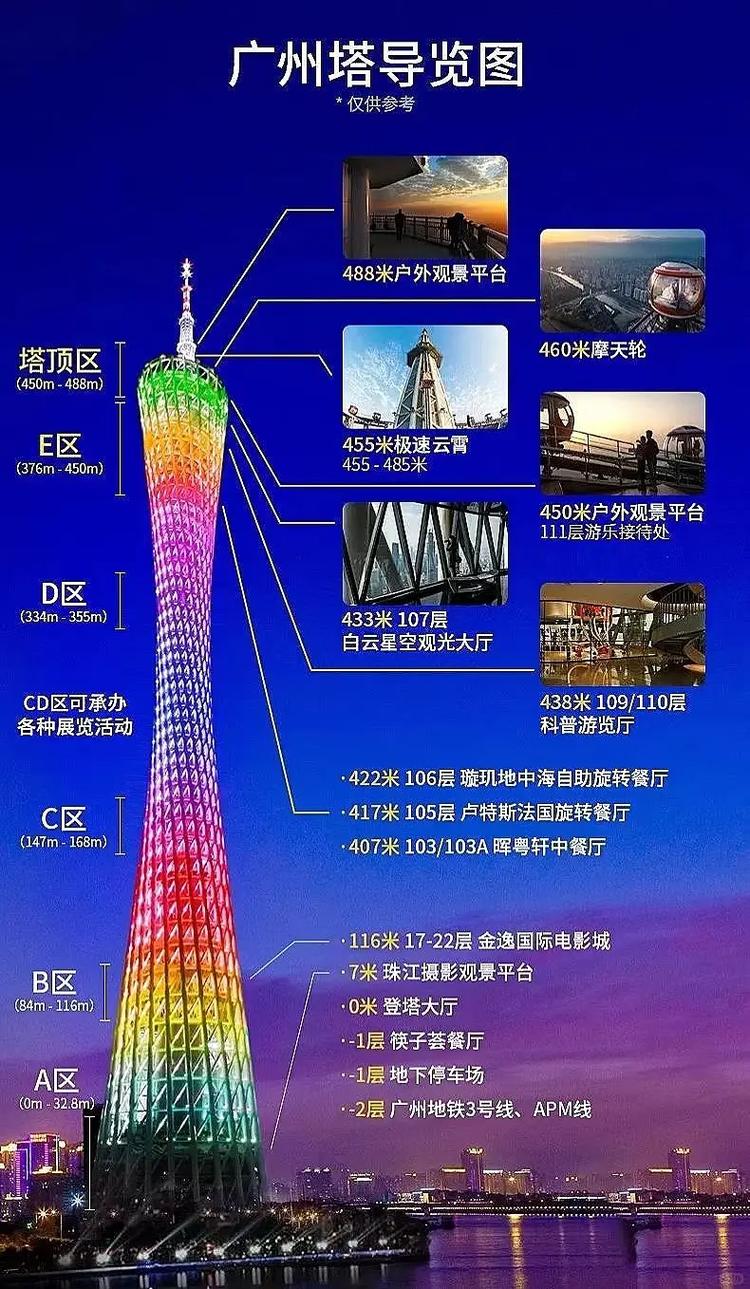 广州塔旅游攻略，如何充分体验这座地标建筑的魅力？-图1