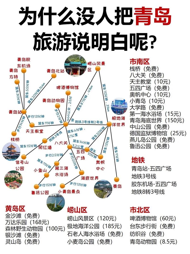 青岛两天游，如何玩转这座海滨城市？-图3