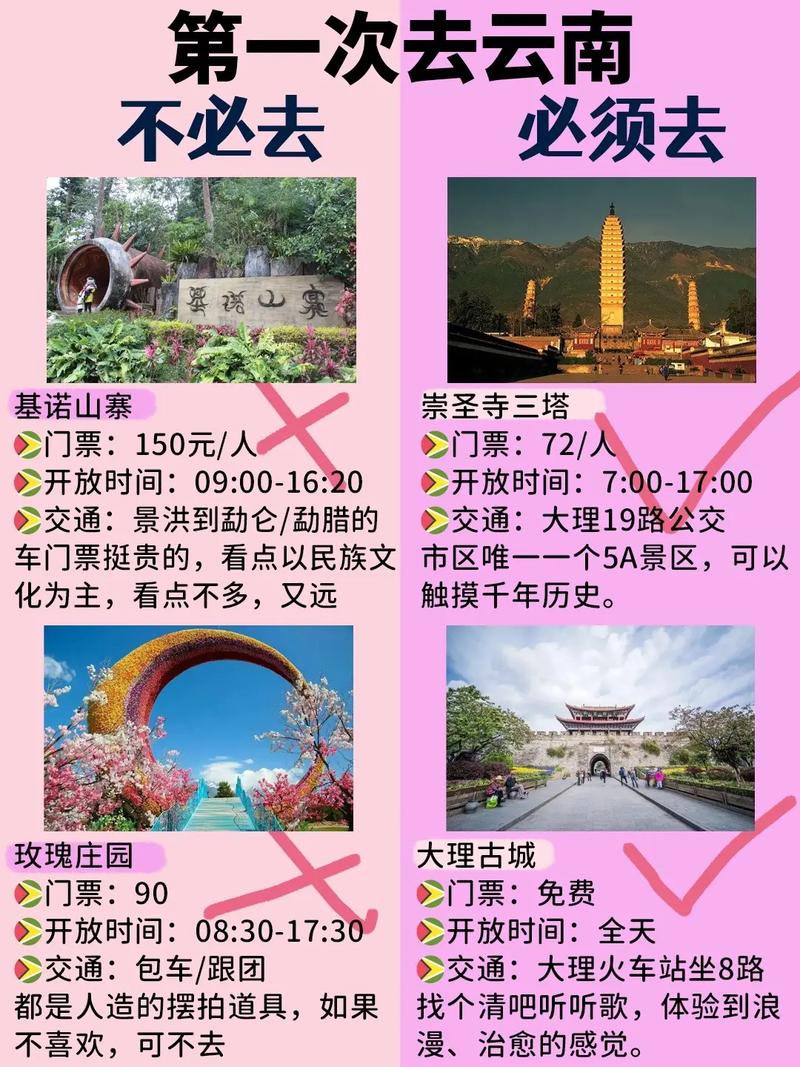 昆明石林旅游攻略，如何规划一次完美的石林之旅？-图3