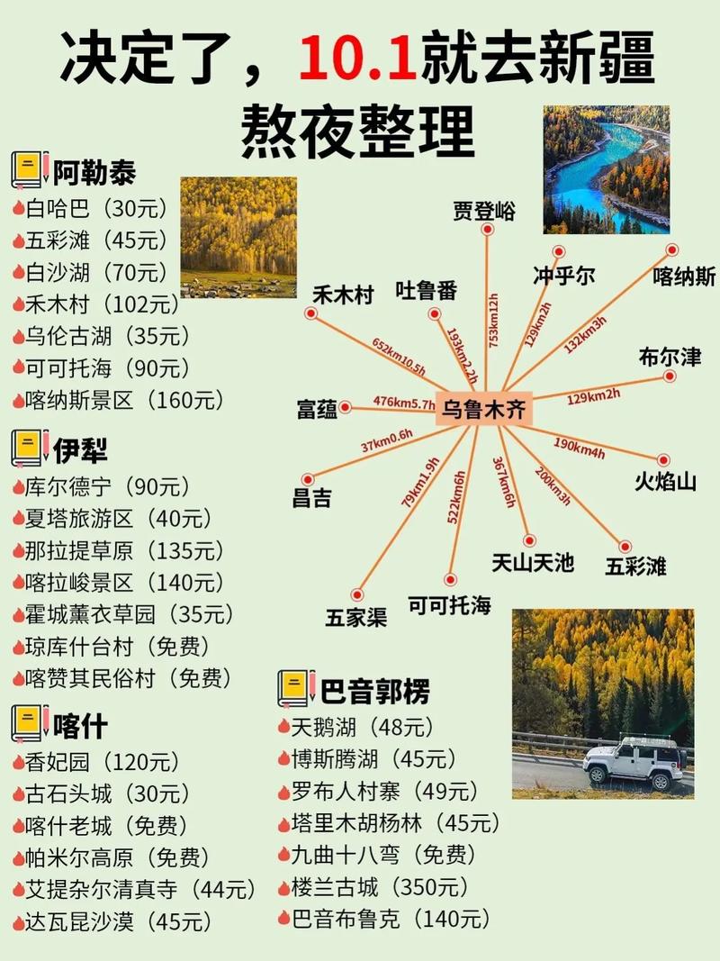 十月新疆游，有哪些必去景点和旅行建议？-图2