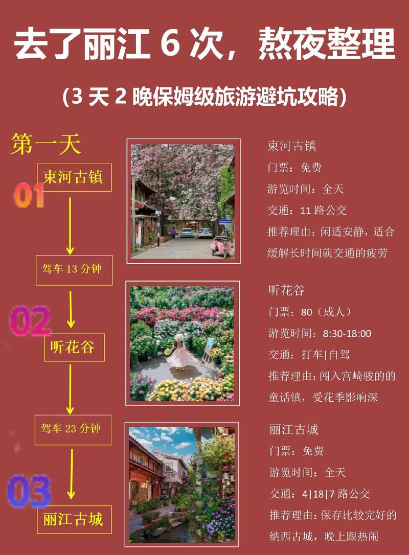 丽江旅游住宿有哪些推荐和注意事项？-图1