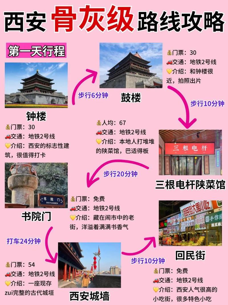 西安2天旅游攻略，如何充分体验古都魅力？-图3