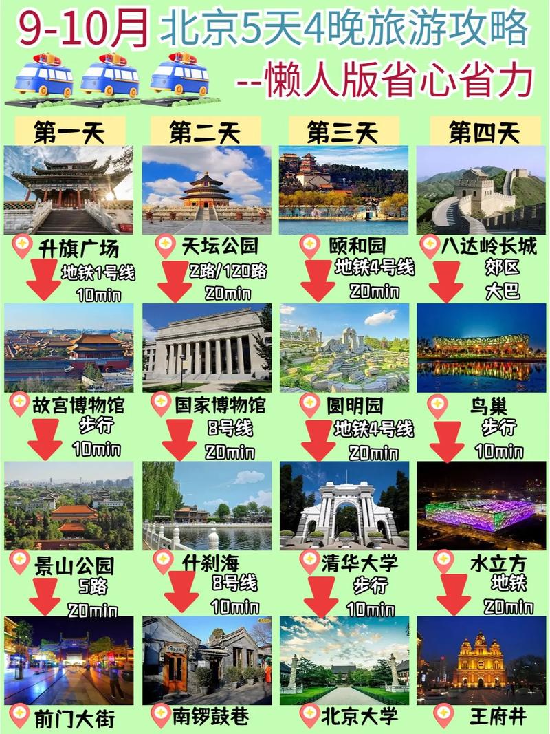 如何规划一次完美的北京五天之旅？-图3