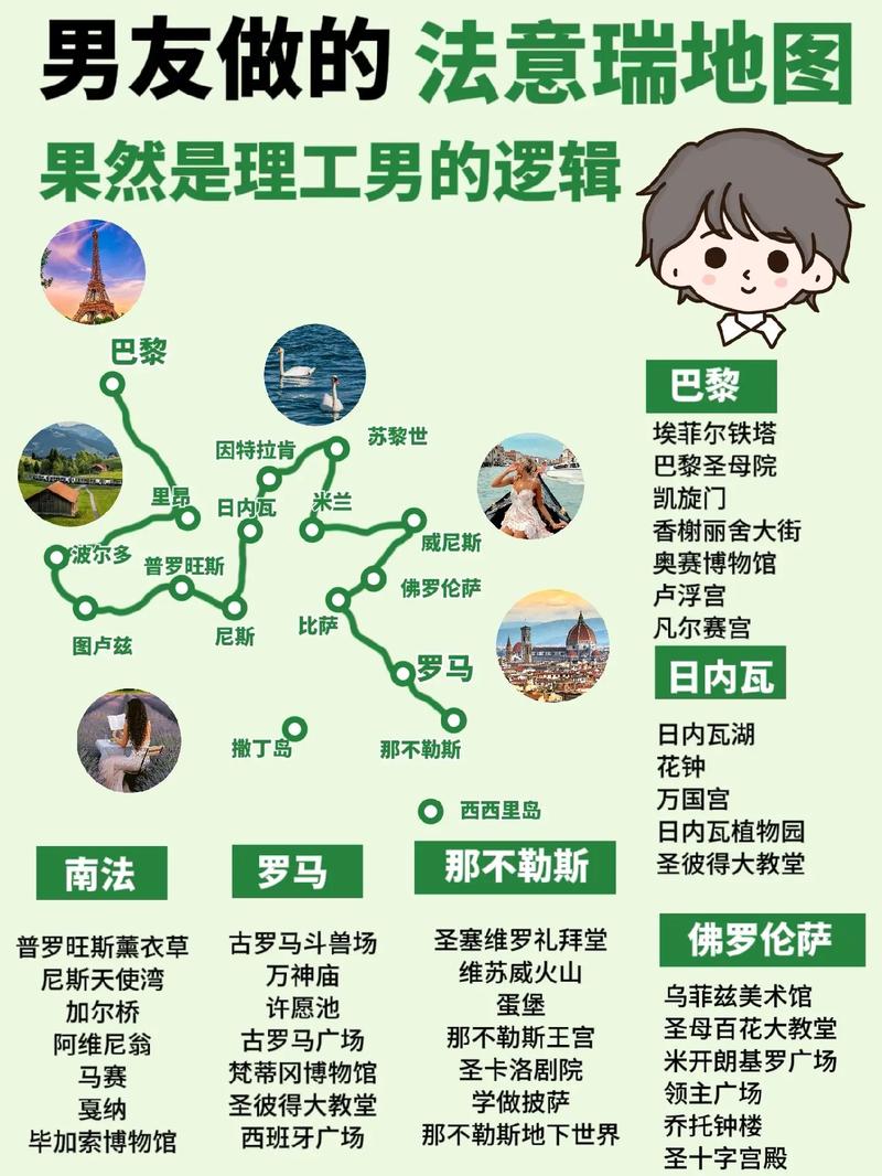 西欧旅游攻略，如何规划一次完美的旅行？-图1