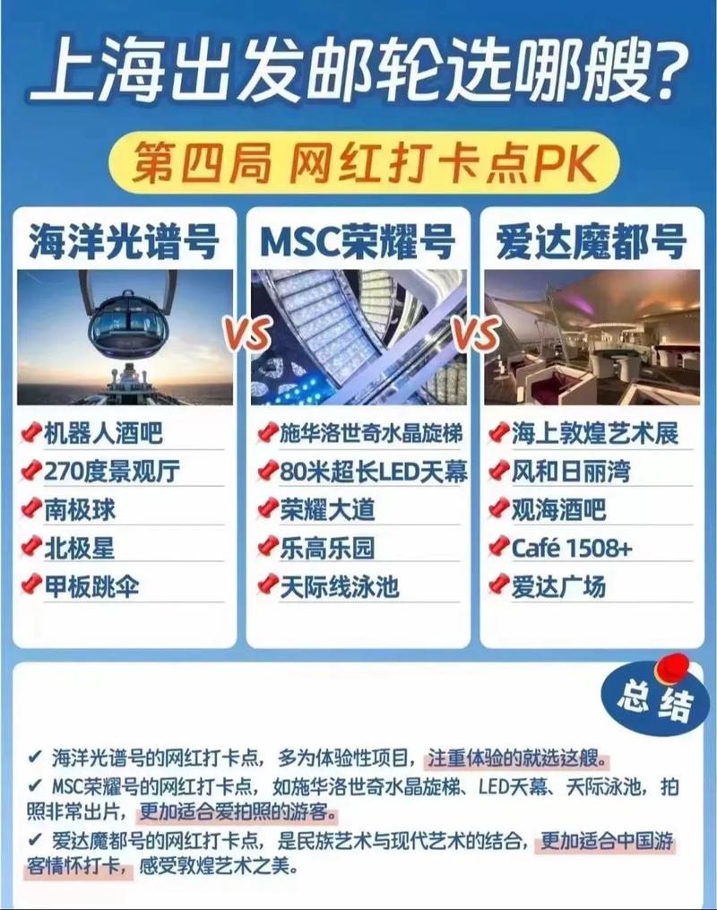 上海邮轮旅游攻略，如何规划一次完美的海上之旅？-图2