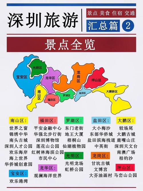 深圳自由行旅游攻略，如何玩转这座现代化都市？-图2