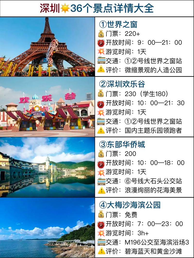 深圳自由行旅游攻略，如何玩转这座现代化都市？-图1