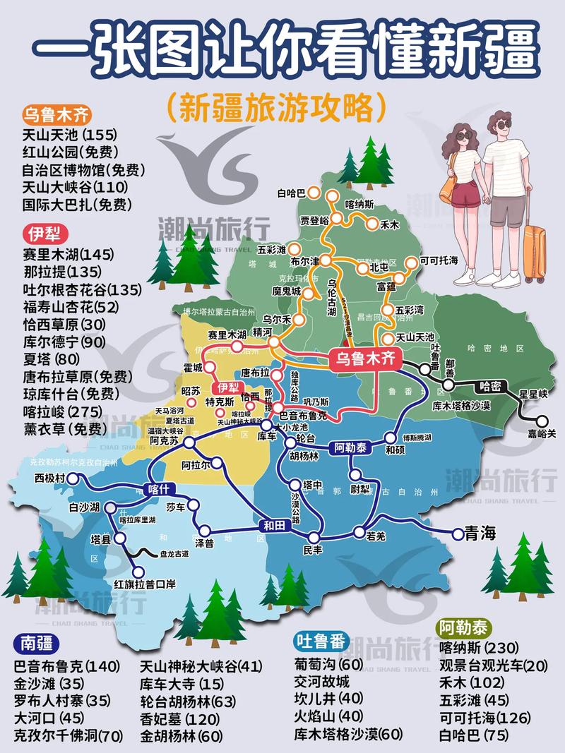 新疆火车旅游攻略，如何规划一次难忘的旅程？-图1