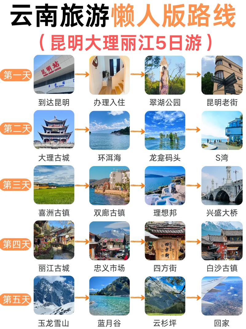 云南五天旅游攻略，如何规划行程以充分体验当地风情？-图2