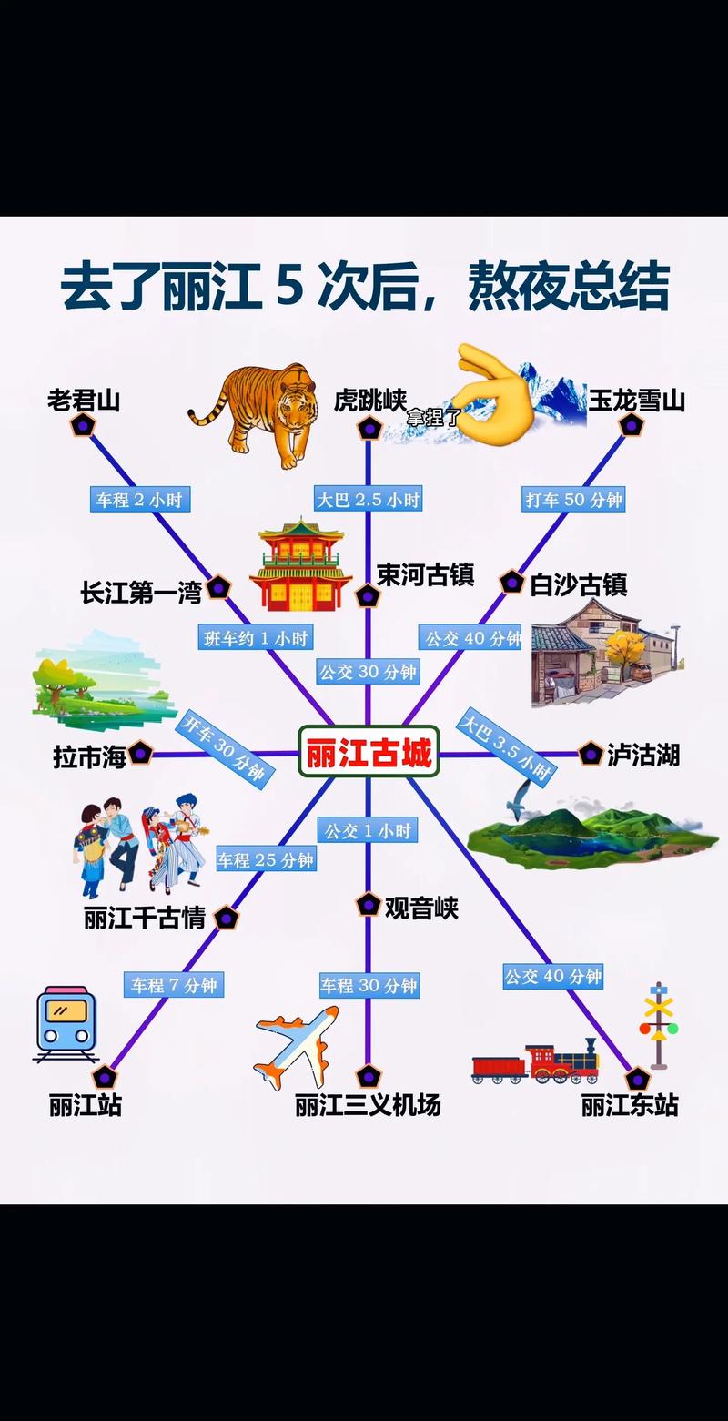 云南五天旅游攻略，如何规划行程以充分体验当地风情？-图1