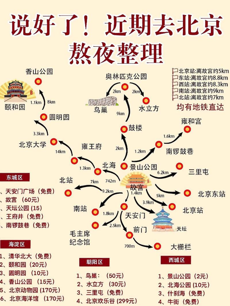 北京5天旅游攻略，如何规划行程以充分体验首都魅力？-图1