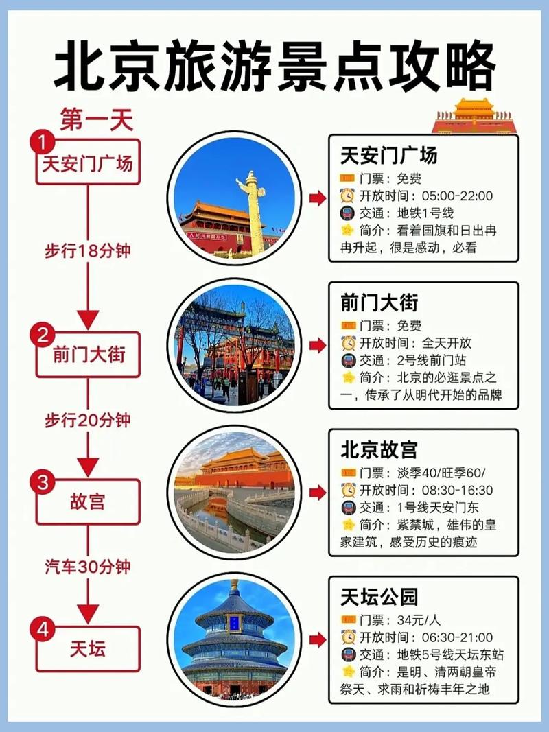 北京4天旅游攻略，如何充分体验这座千年古都的魅力？-图3