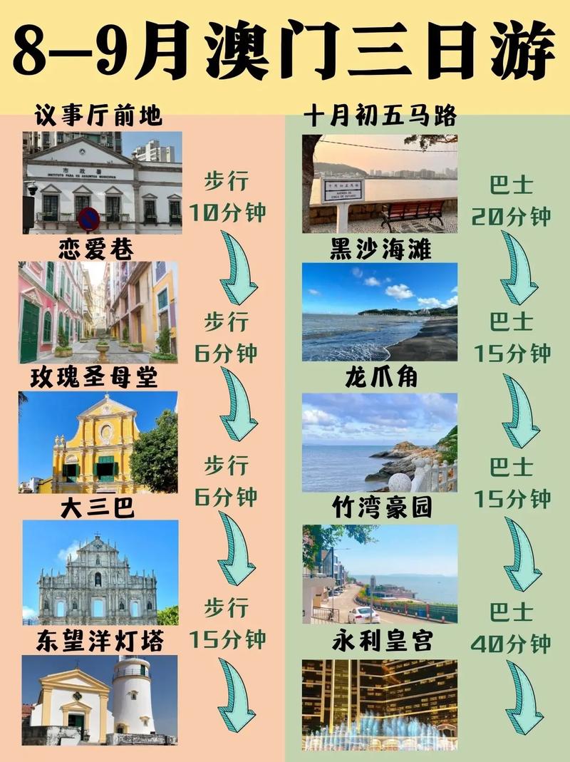 澳门旅游攻略，如何玩转这座东方之珠？-图3