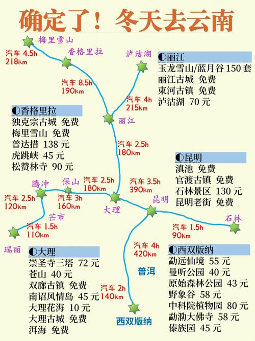 四川与云南旅游攻略，如何规划一次完美的双省之旅？-图2