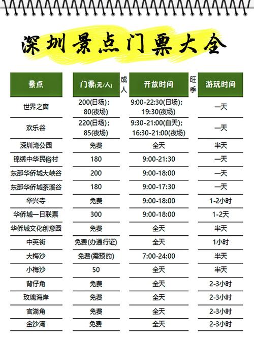 深圳旅游住宿攻略，如何找到最适合你的住宿选择？-图3