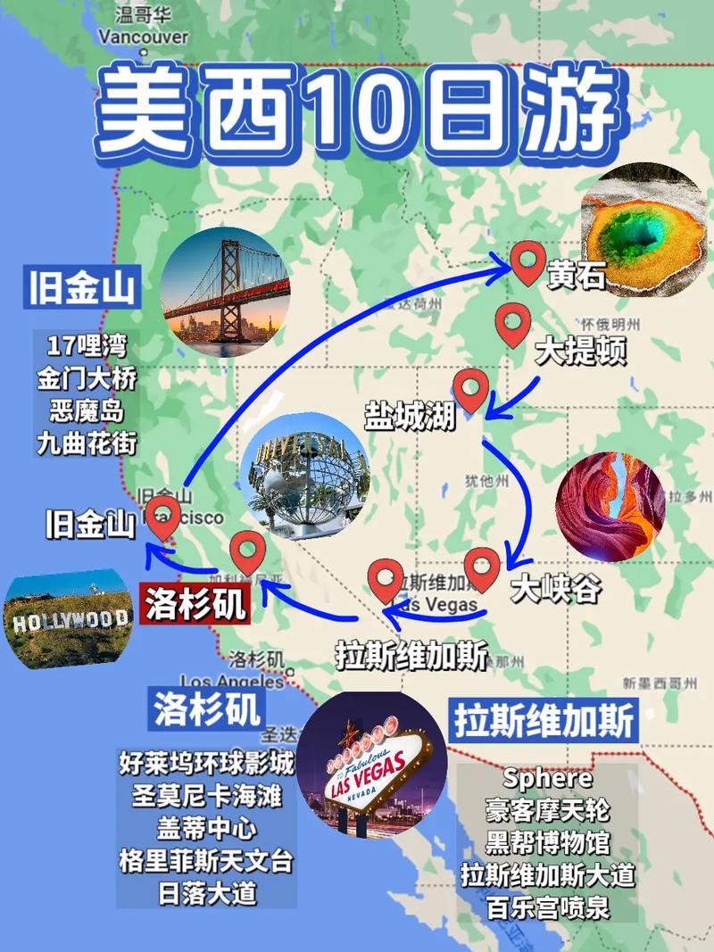 美西旅游攻略，如何规划一次完美的西部之旅？-图3