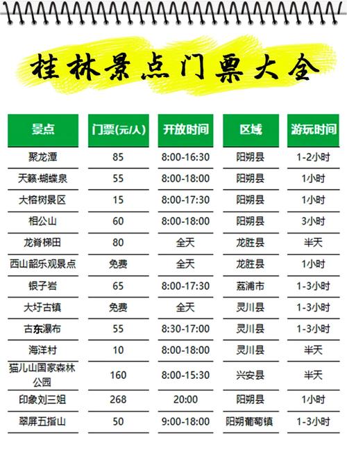 桂林旅游住宿攻略，如何选择最佳住宿地点？-图3