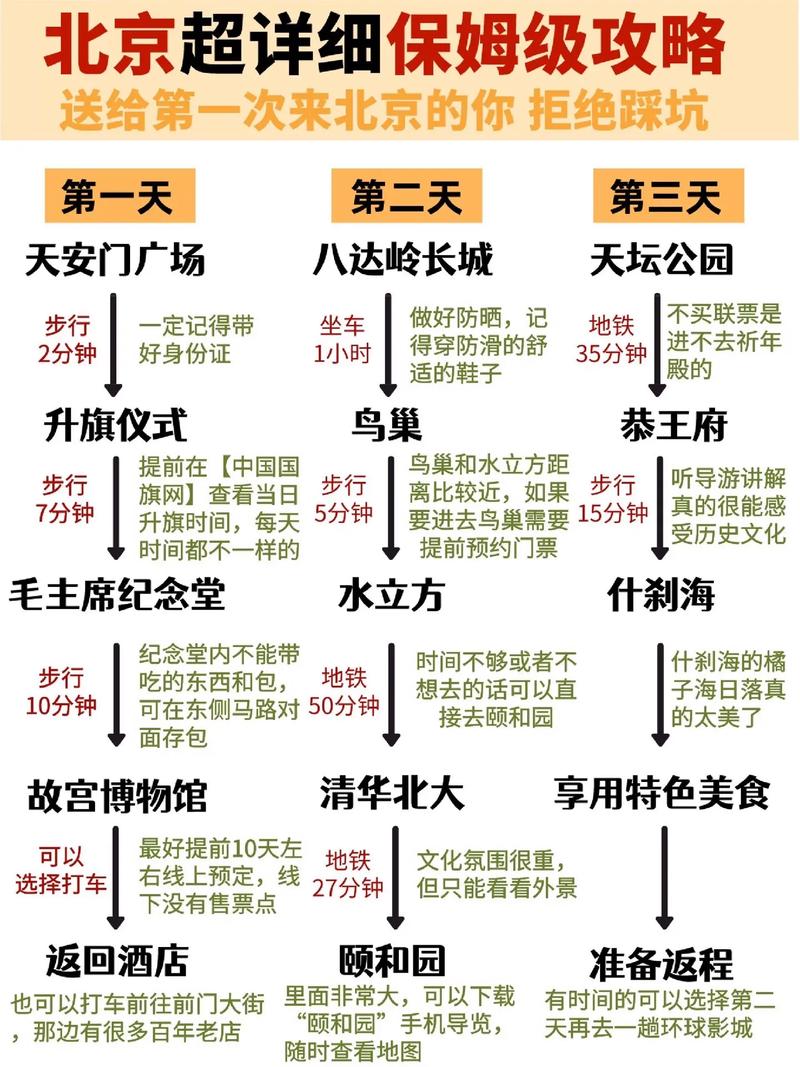 暑假去北京旅游，有哪些必去景点和实用攻略？-图2