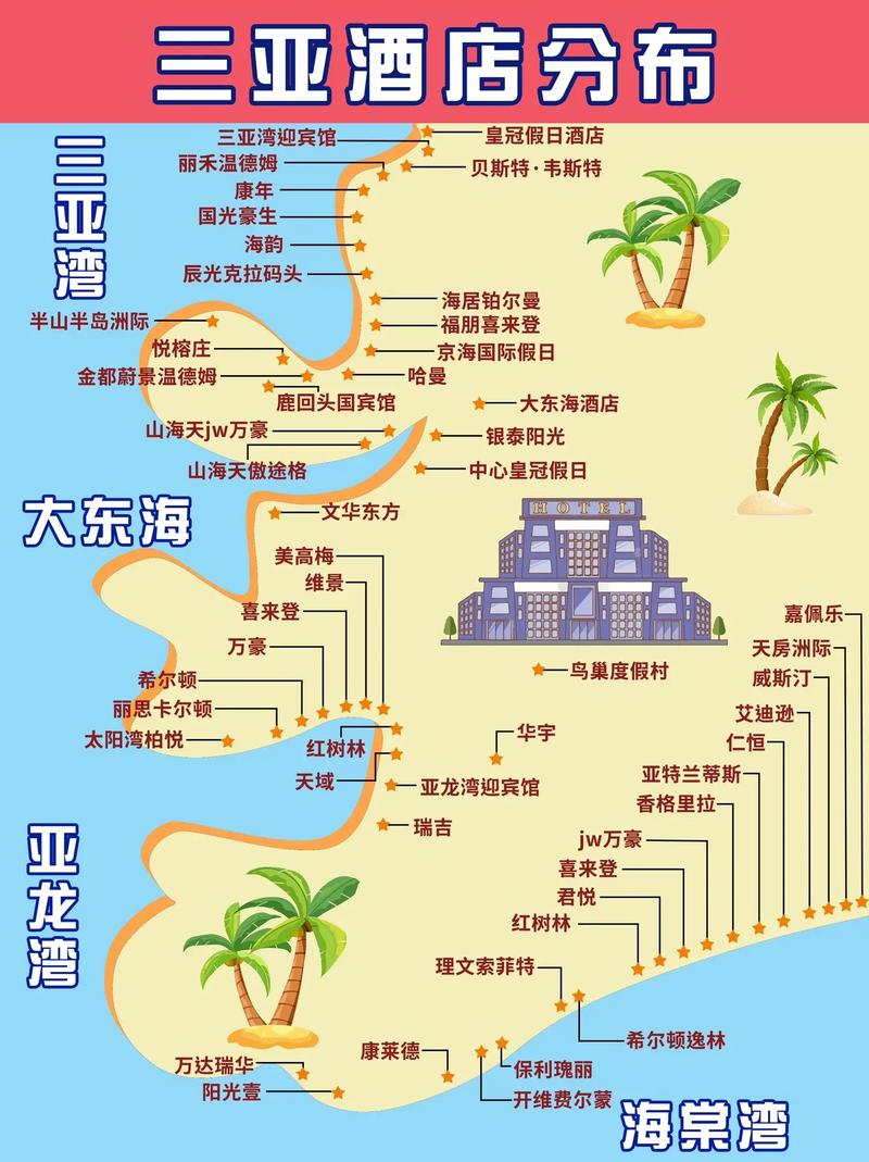 三亚旅游酒店攻略，如何选择最适合你的住宿？-图1