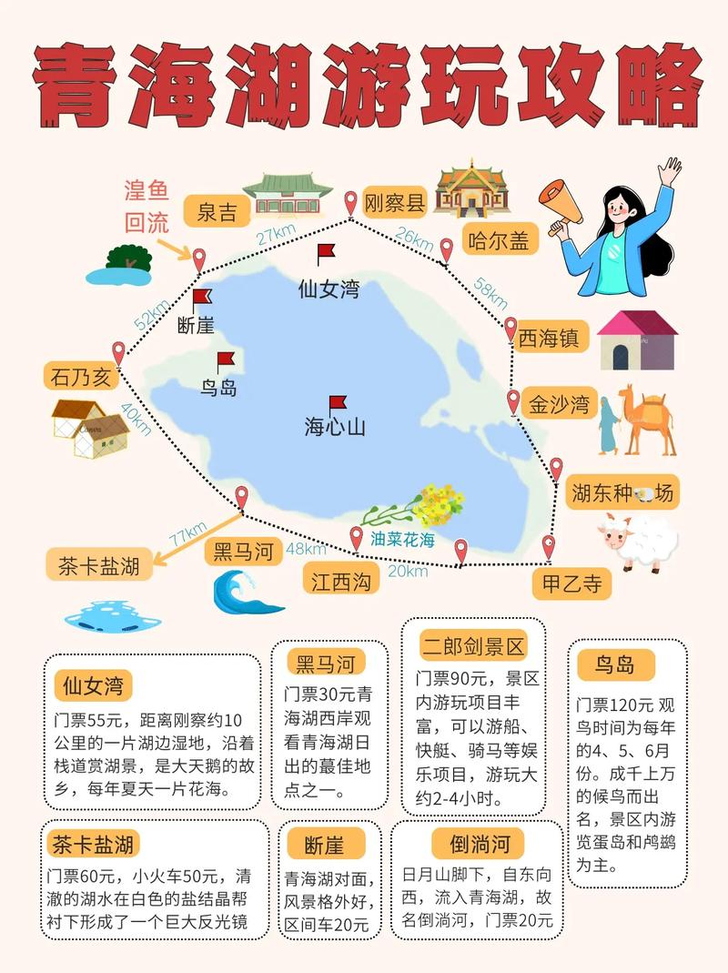 如何制定一份完美的青海湖旅游攻略？-图3