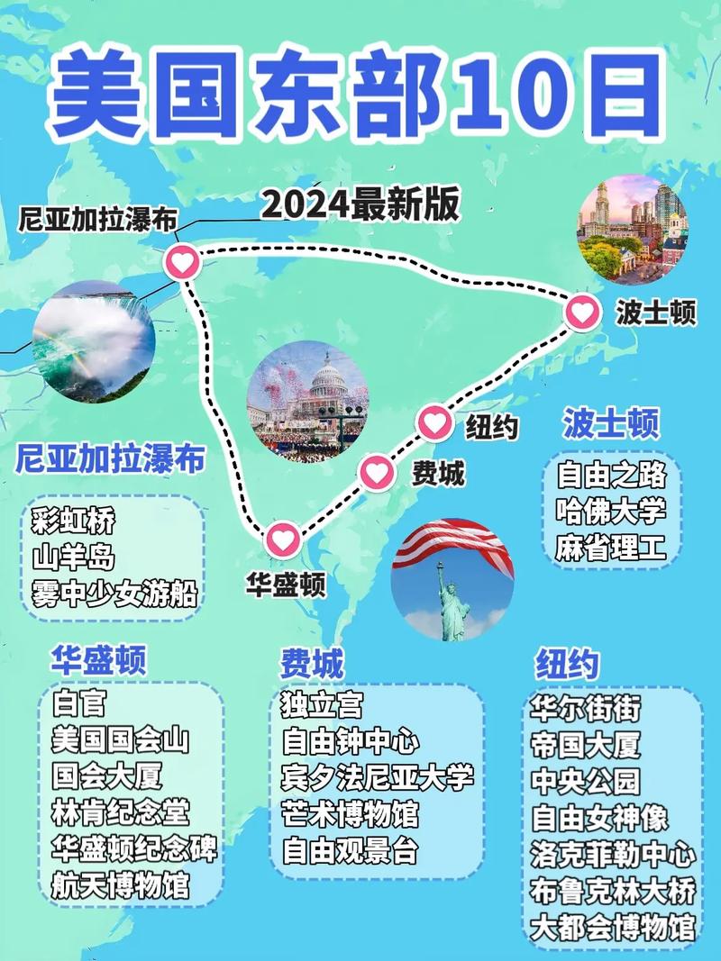 美东旅游攻略，如何规划一次完美的旅行体验？-图1