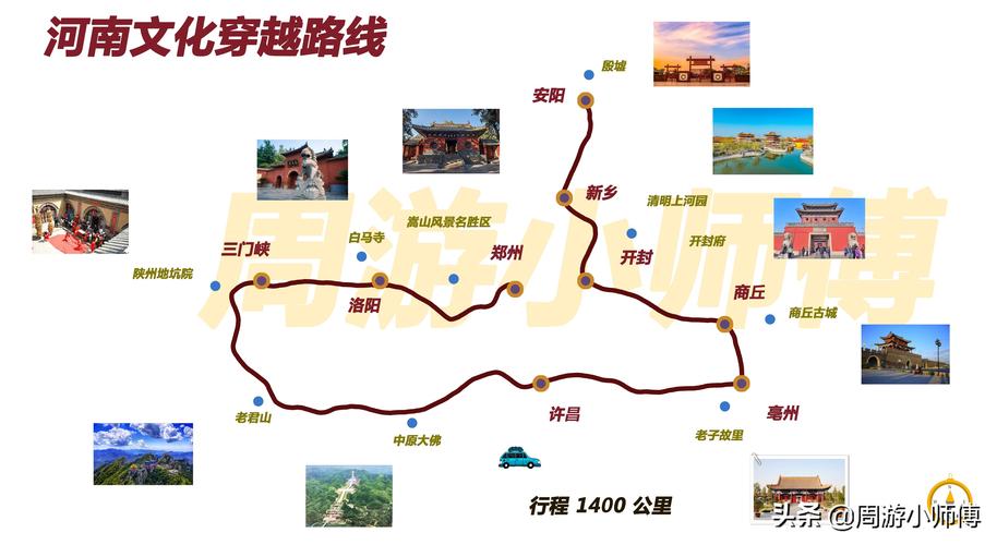 河南旅游攻略自驾游，如何规划一次完美的自驾之旅？-图1