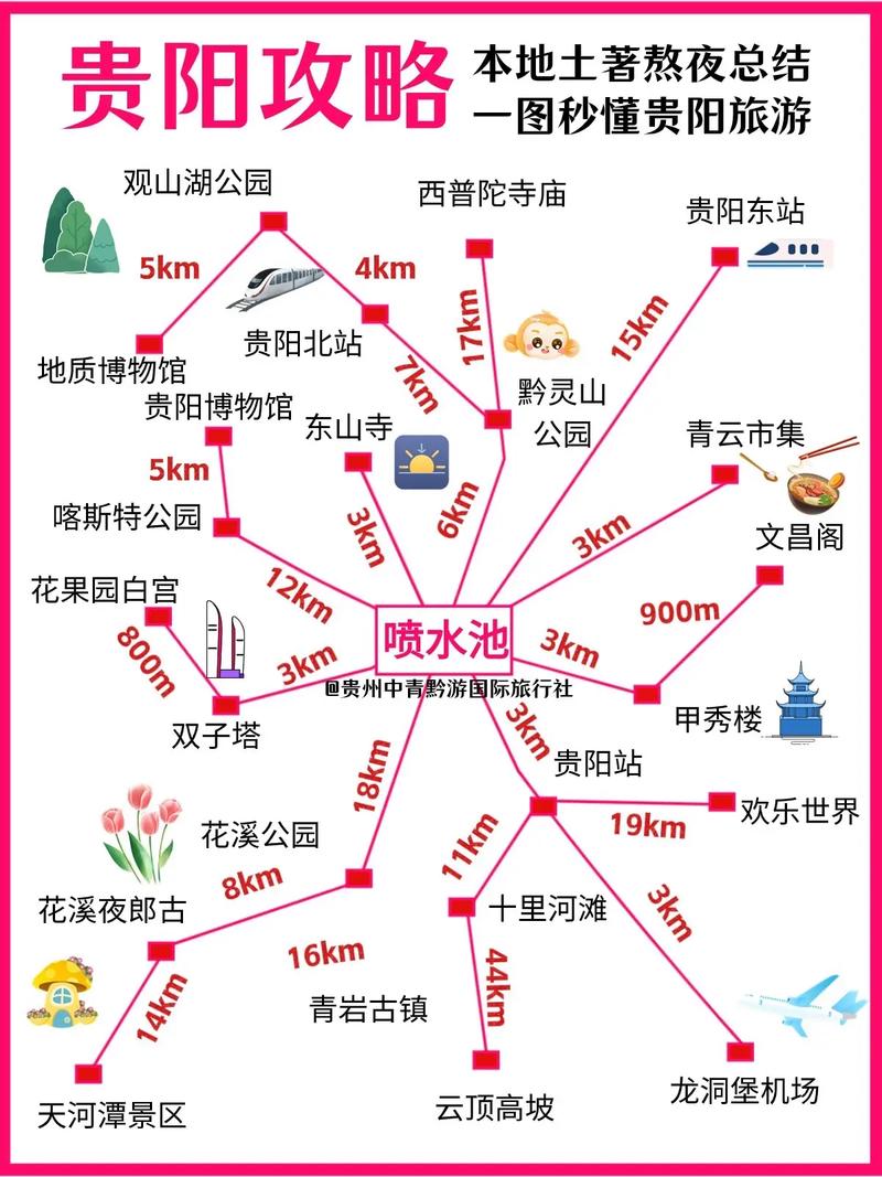 贵阳市区有哪些不容错过的旅游攻略？-图3