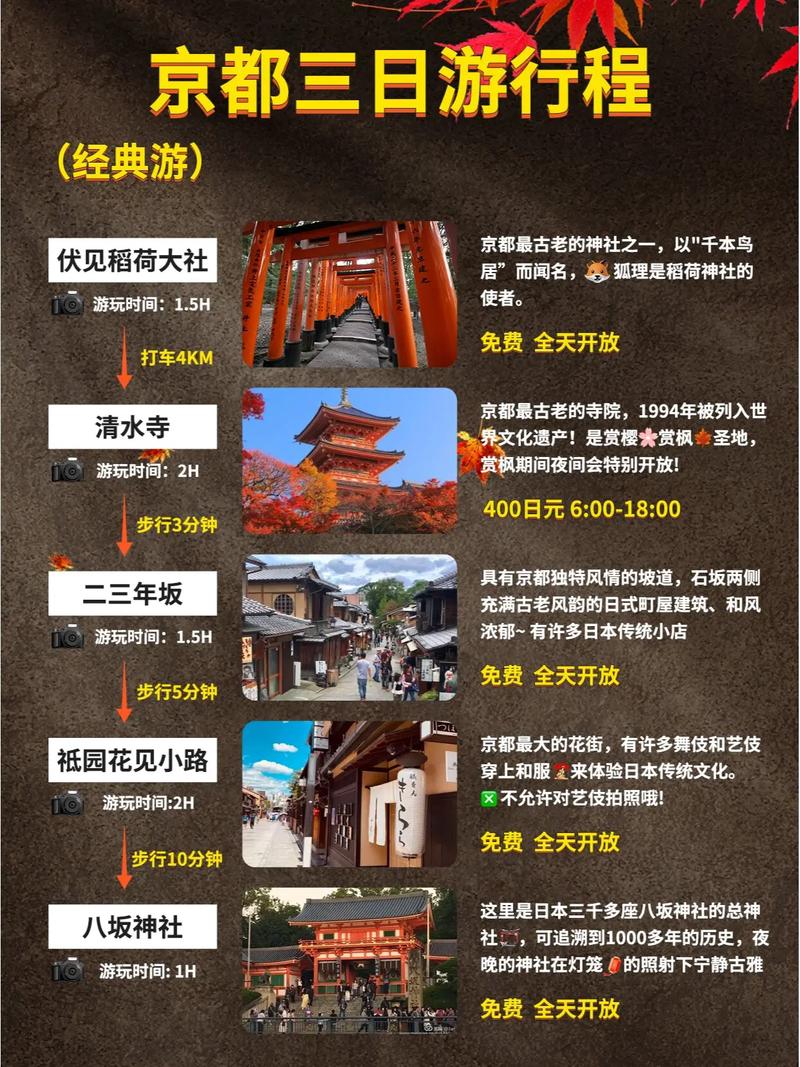 京都旅游攻略，如何玩转这座千年古都？-图1