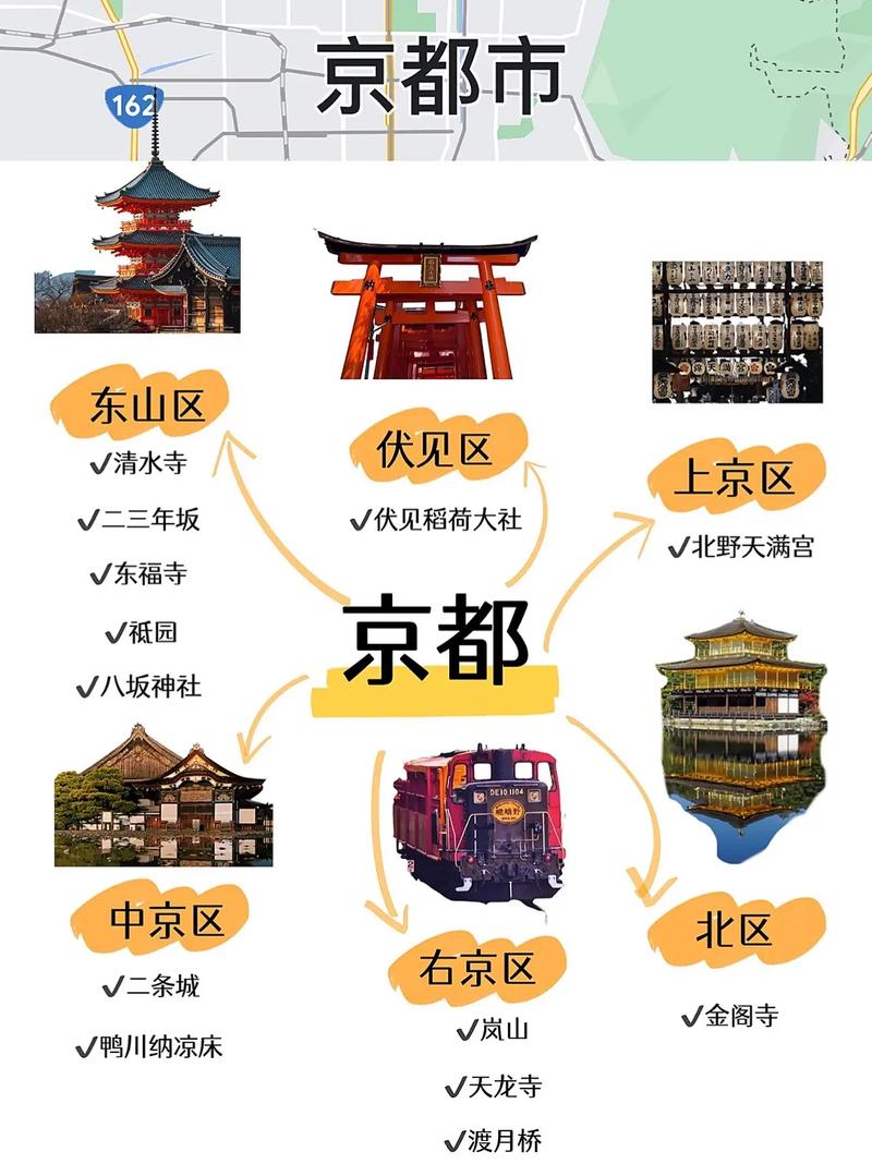 京都旅游攻略，如何玩转这座千年古都？-图3