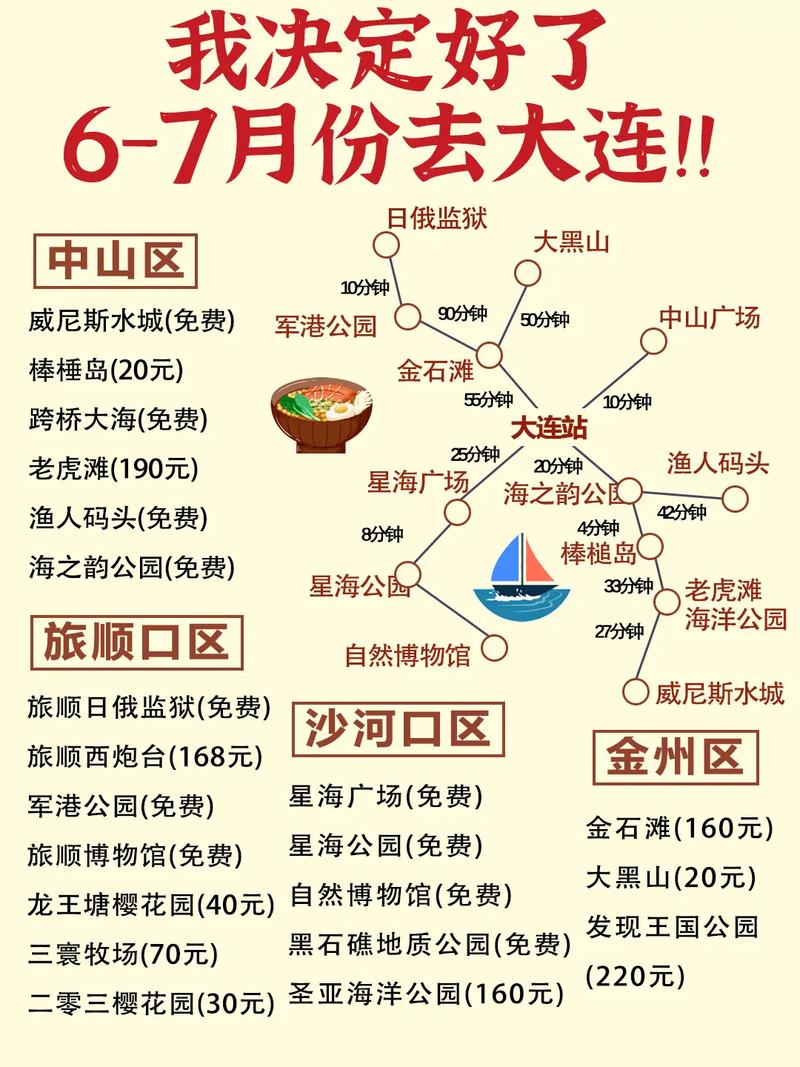 大连旅顺旅游攻略，如何规划一次完美的旅顺之旅？-图3