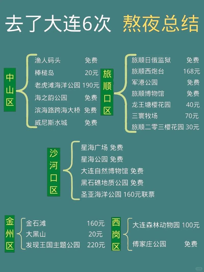 大连旅顺旅游攻略，如何规划一次完美的旅顺之旅？-图2